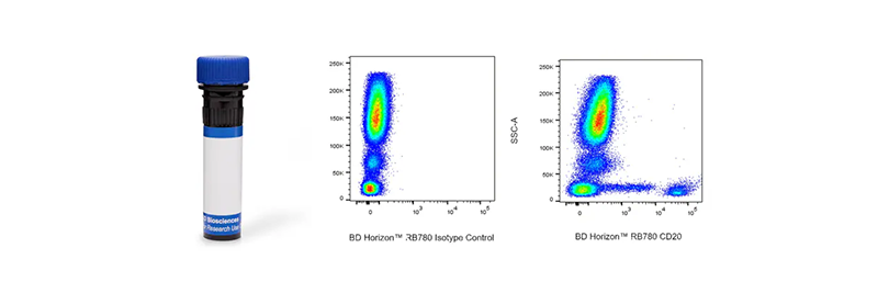 RealBlue™ 780 Reagents