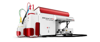 Selecting a Flow Cytometer for Your Lab