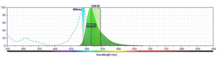 bd-biosciences-bb515-with-filter