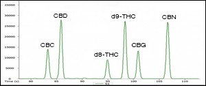 buchi-cannabinoid-separation-workflow-step-1691