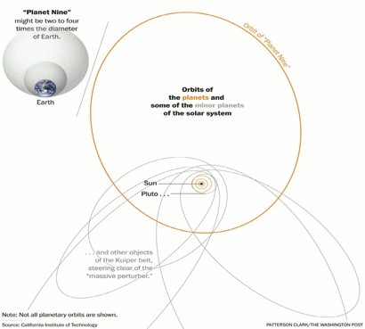 odd-planet