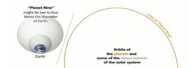 astronomy-earth-sci-archive-odds-predict-9th-planet-1761