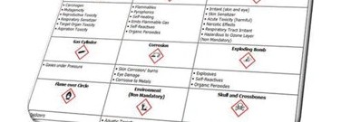 Chemistry-archive-the-change-in-msds-1761