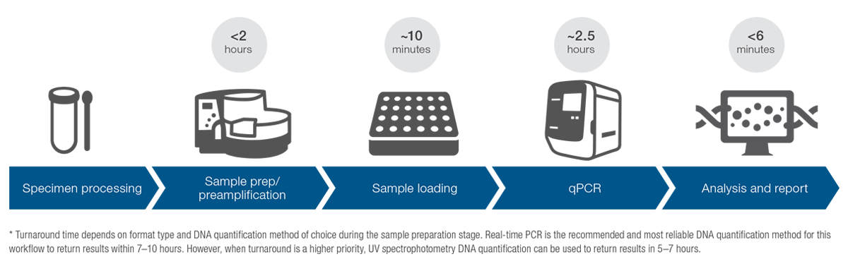 PGx Workflow Image PGx Workflow Image