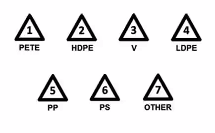 Acronyms, Resin Identification Codes, and Plastics Acronyms, Resin Identification Codes, and Plastics