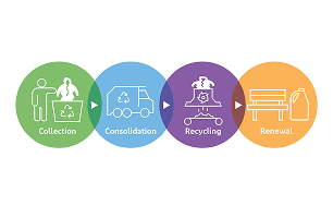 DuPont™ Tyvek™ Garment Recycling DuPont™ Tyvek™ Garment Recycling