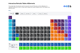 Interact with the Periodic Table Interact with the Periodic Table