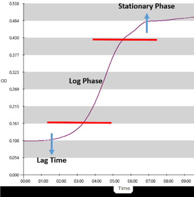 bio-tek-log-phase-microbiology-reader-editorial-figure1-20-420-2129