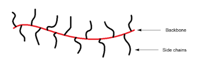 thermo-metathesis-method-in-thermo-organic-synthesis-bottle-brush-extra-22-698-1467 thermo-metathesis-method-in-thermo-organic-synthesis-bottle-brush-extra-22-698-1467