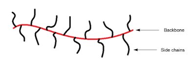 thermo-metathesis-method-in-thermo-organic-synthesis-bottle-brush-extra-22-698-1467