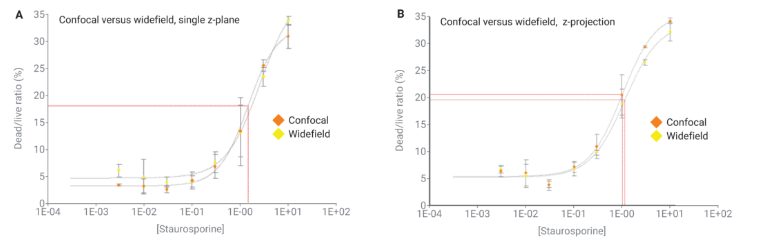 graphs-combined-22-758-2543 graphs-combined-22-758-2543