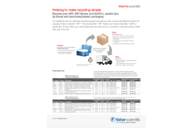 Recycle Your ART, ART Barrier, and SoftFit-L Pipette Tips Flyer