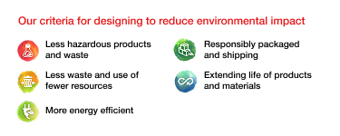 Our criteria for designing to reduce environmental impact Our criteria for designing to reduce environmental impact