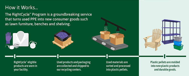 RightCycle Infographic RightCycle Infographic