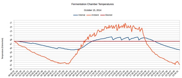 analyze-trend-monitoring-data-shart-17-100759